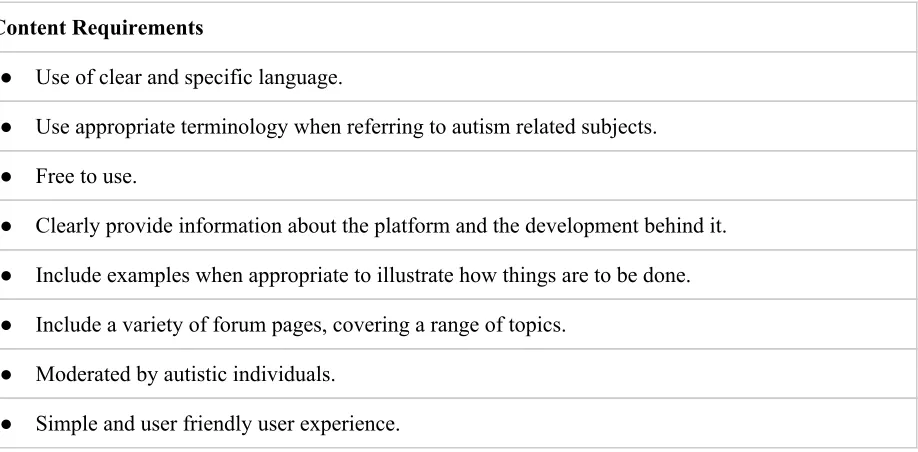 Table showing the content requirements for a solution-sharing platform, as observed during the 