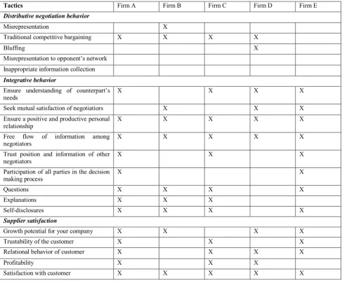 Figure 3 - Supplier satisfaction per supplier 