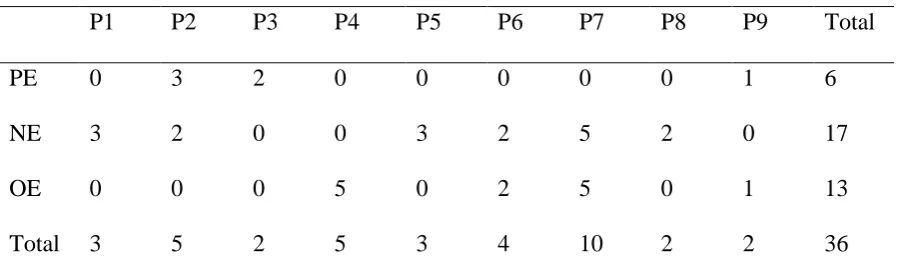 Table 2 