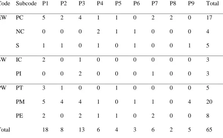 Table 2  