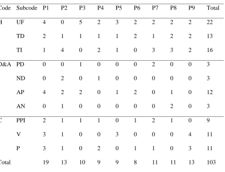 Table 3 