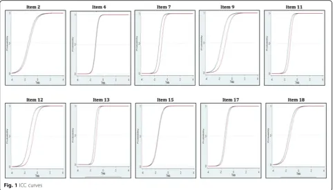 Table 4 GRM item parameter estimates