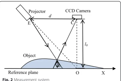 Fig. 1 Two comparative methods: (a) Zhou’s method, and (b) proposed method