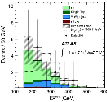FIG. 2 (color online).The mT distribution for �-like jets withthe selection described in the text