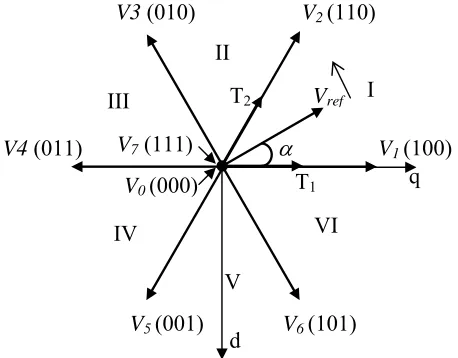 Fig. 1 Possible voltage space vectors for VSI 