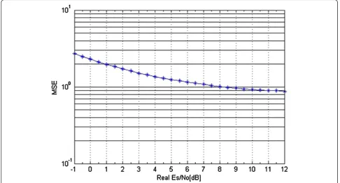 Figure 4 Adaptive low-power LDPC decoding flow [16].