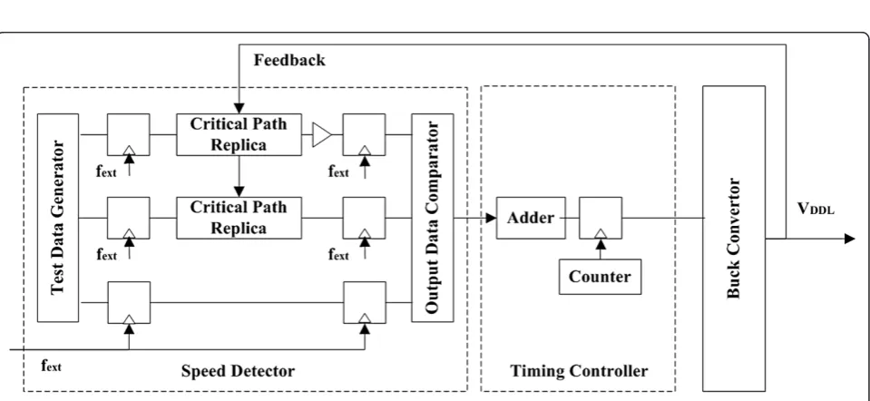 Figure 7 Variable supply voltage generator [12].