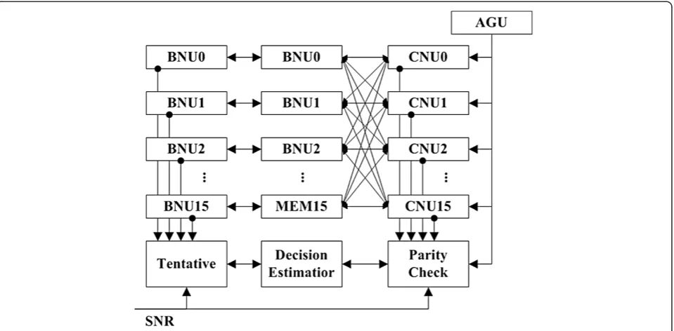 Table 4 Synthesis results