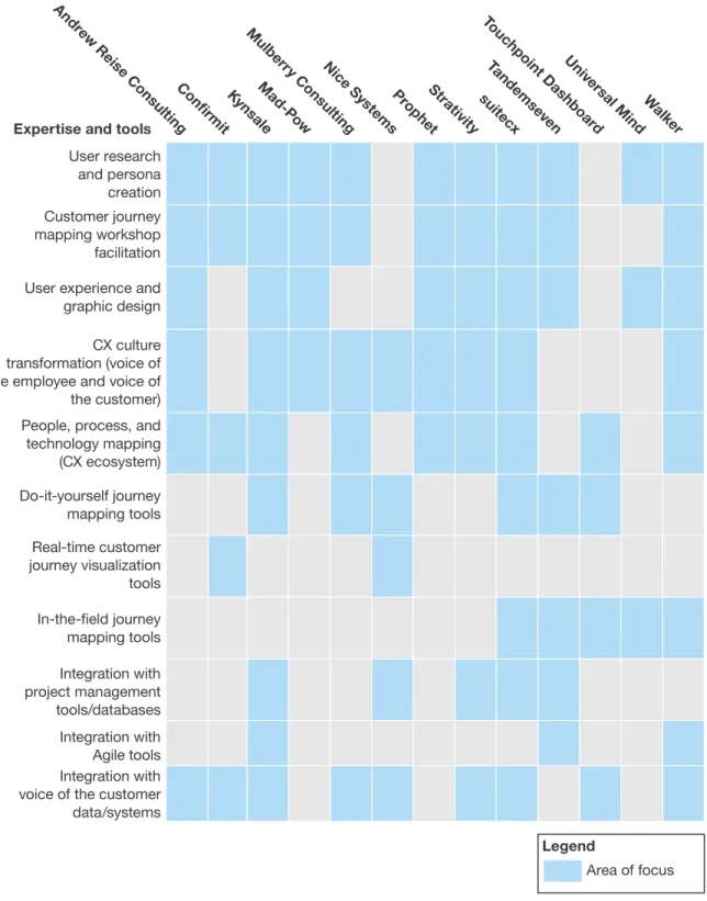 Figure 1 Sources Of Customer Journey Mapping Help