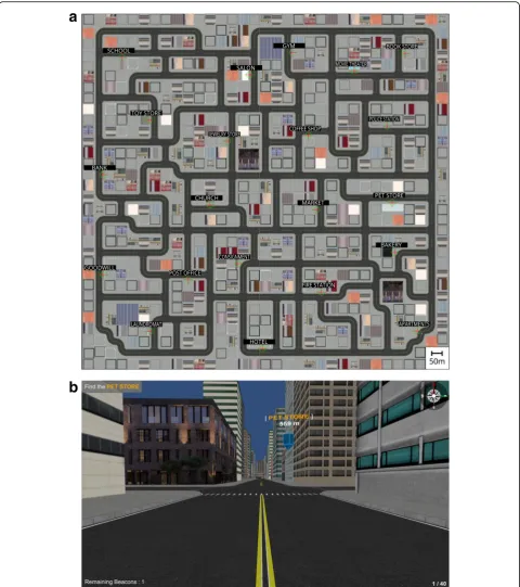 Fig. 1 a, b Upper panel depicts an overhead view (north up) of the virtual environment, with labeled landmarks