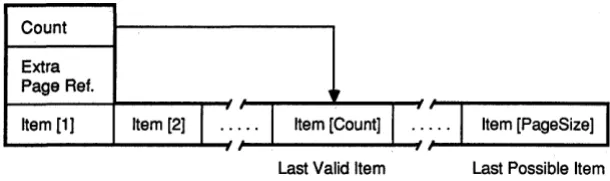 Figure 8-4. Structure of a Page in an Index File 