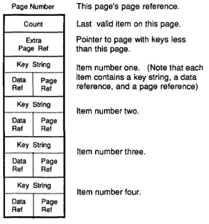 Figure 8-S. The Page Structure 