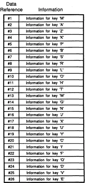 Figure 8-7. Data File Showing Order of Insertion 