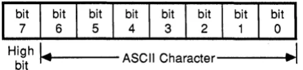 Figure 3-1. Representing an ASCII Character in an 8-bit Byte 