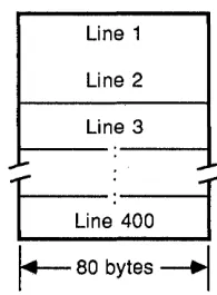 Figure 3-2. Array-of-Lines Buffer Structure 