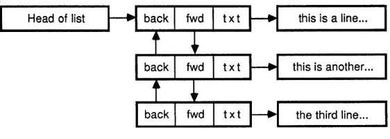 Figure 3-3. Layout of Memory in Fixed-Buffer Model 