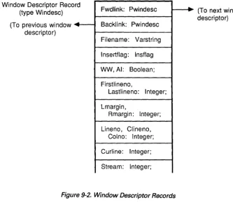 Figure 9-2. Window Descriptor Records 