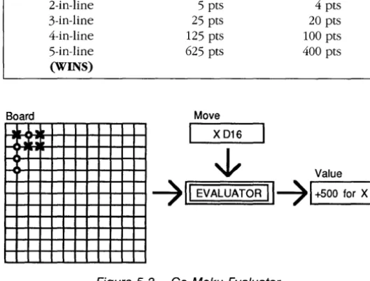 Figure 5-3. 