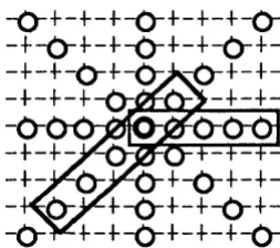 Figure 5-4. Each Position is Part of 20 Lines 