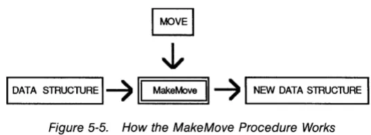 Figure 5-5. 