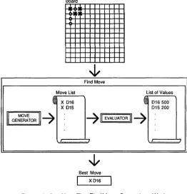 Figure 5-6. 