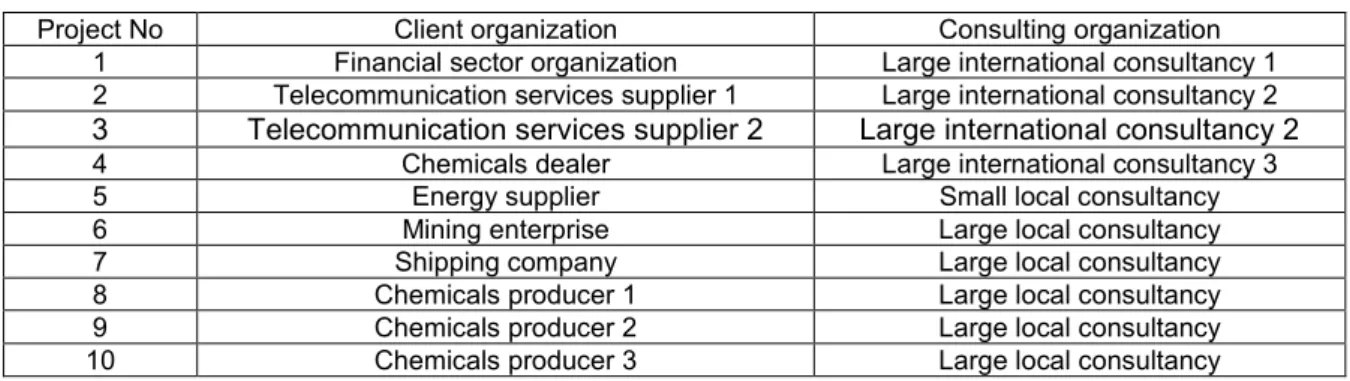 Table 2: Characteristics of the clients and consulting organizations 