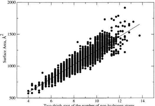 Figure 3. Two-thirds root of the number of heavy atoms, N 2/3 , versus the solvent accessibility for 4523 compounds randomly selected from the CHEMDIV database