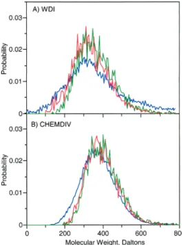 Figure 7. Probability distributions of the ratio of the buried surface area upon going from the unbound to bound states for the original (squares) and normalized (circles) energy scores