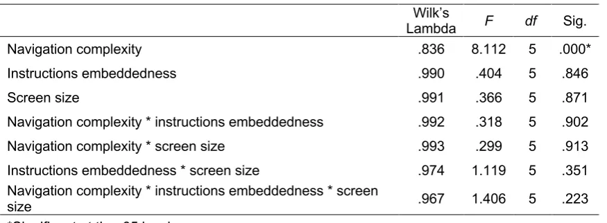 Table 6 