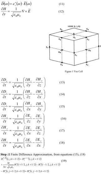 Figure 1 Yee Cell 