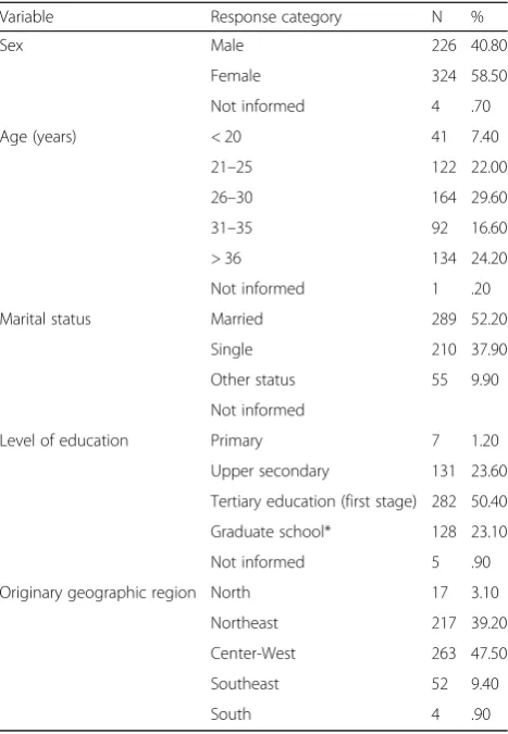 Table 1 Sociodemographic information of the participants (N =554)