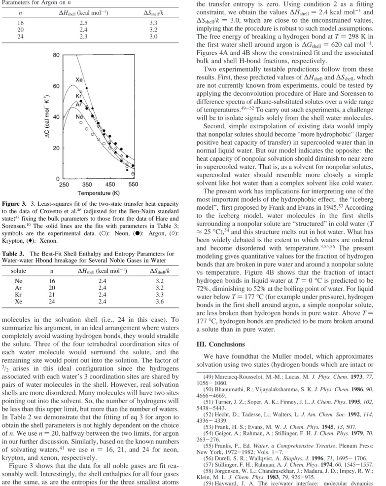 Figure 3 shows that the data for all noble gases are fit rea- rea-sonably well. Interestingly, the shell enthalpies for all four gases are the same, as are the entropies for the three smallest atoms (see Table 3)