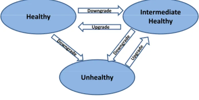 Fig. 1. State Transfer Diagram.
