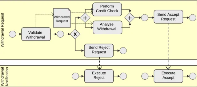 Figure 7. Service integration. 