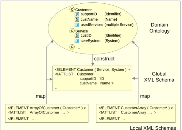 Figure 8. Information integration. 