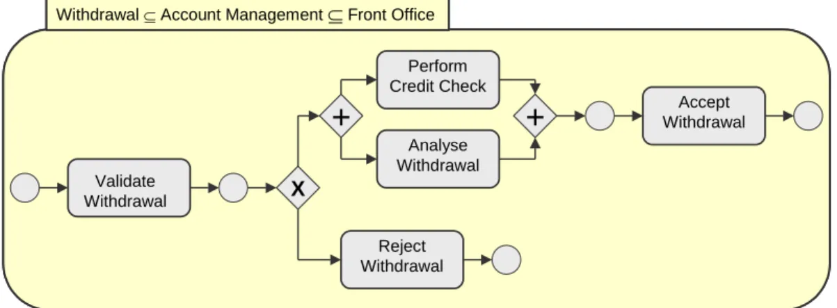 Figure 1. Information taxonomy-enhanced service process. 