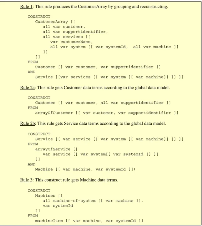 Figure 4. A layered Xcerpt specification of four modular transformation rules. 