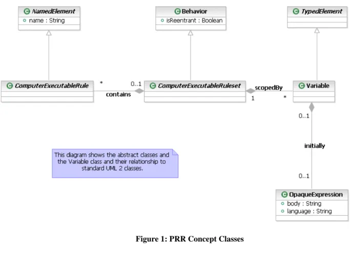 Figure 1: PRR Concept Classes 