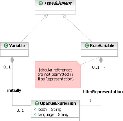 Figure 4: PRR RuleVariable Classes 