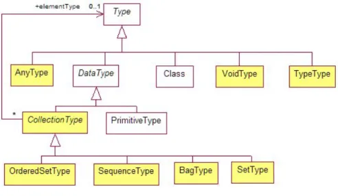 Figure 6: Types  The following types are not used: 