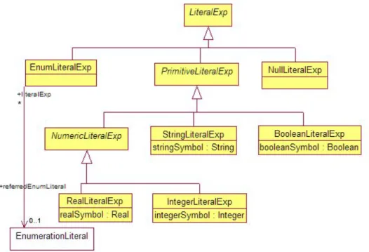 Figure 8: Literals 
