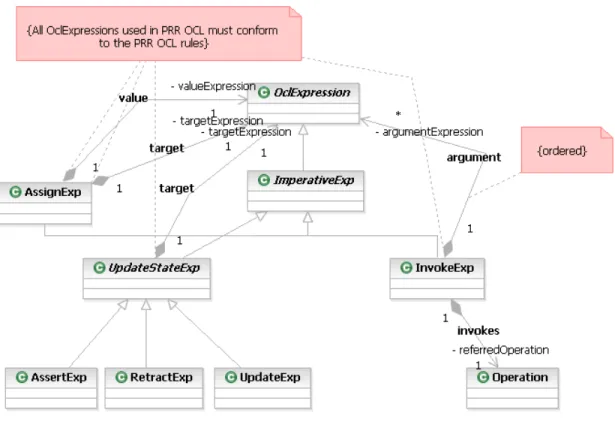 Figure 10: PRR OCL Actions 
