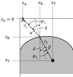 Figure 1. Model and nomenclature.