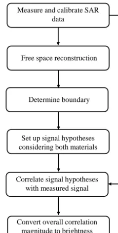 Figure 2. Flowchart of the image reconstruction process.