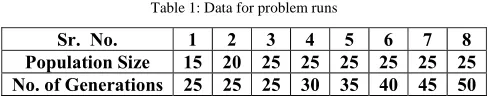 Table 1: Data for problem runs 