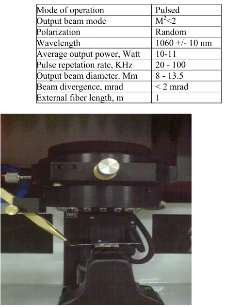 Table 1 Parameters of Gizmo Machine 