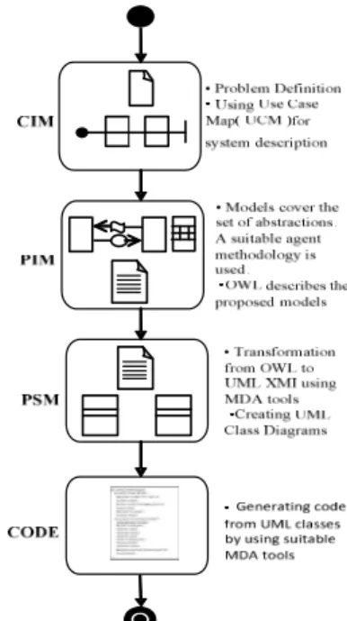 Figure  1  illustrates  the  conceptual  overview  of  the  proposed solution. 