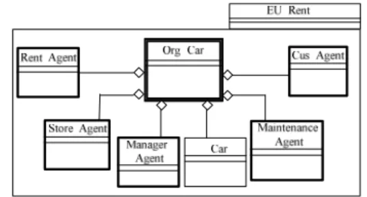 Figure  4.  Conceptual  overview  of  the  transformation  from  CIMs  into PIMs. 