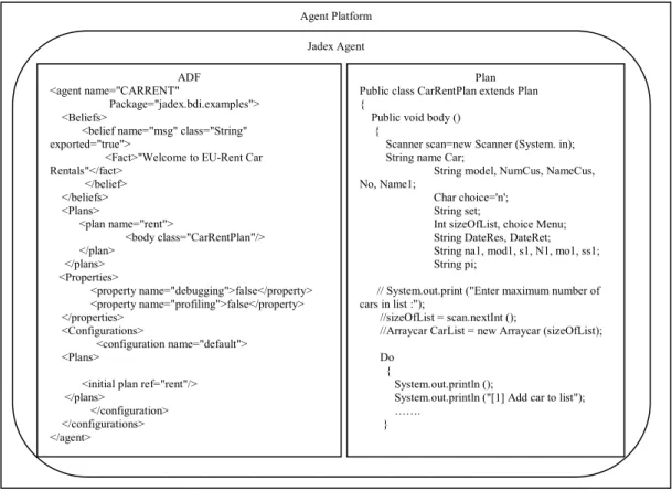 Figure 9. An example of the Jadex platform. 