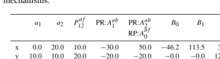 Figure 4. Deﬂection analysis of a cantilevered beam:Figure 4. Deﬂection analysis of a cantilevered beam: a) calculation for different load sets b) measurement usinga simple test bench (a) calculation for different load sets, (b) measurement using a simple test bench.